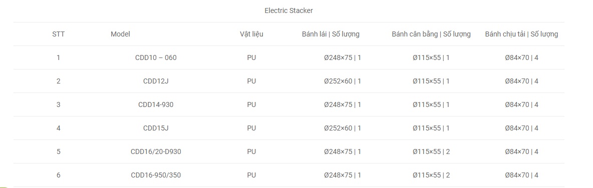 electric_stacker